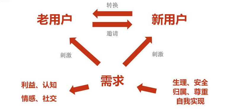 企叮咚会员制度.png