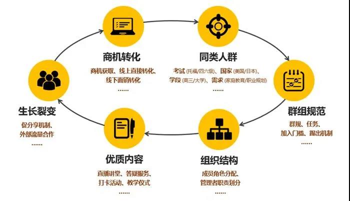 企商通社群策划.jpg