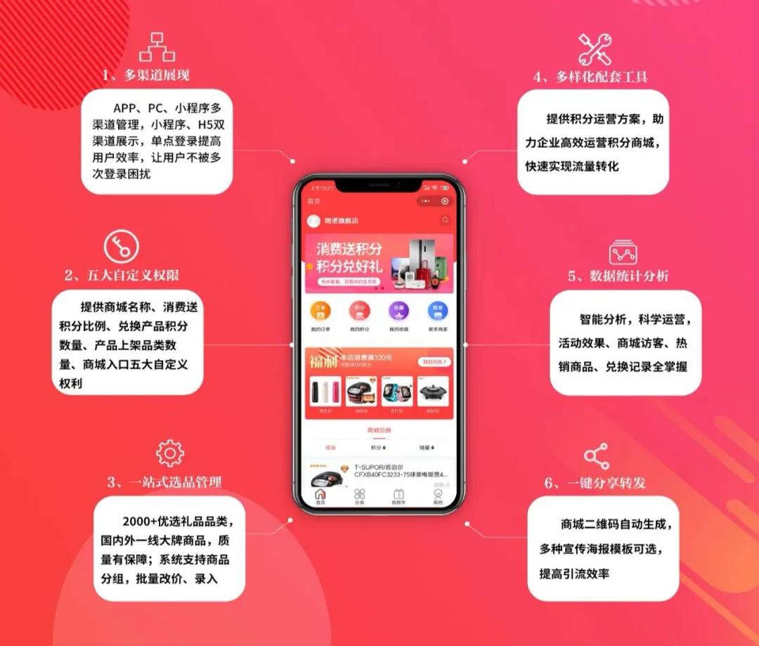 企叮咚积分商城系统六大优势.jpg