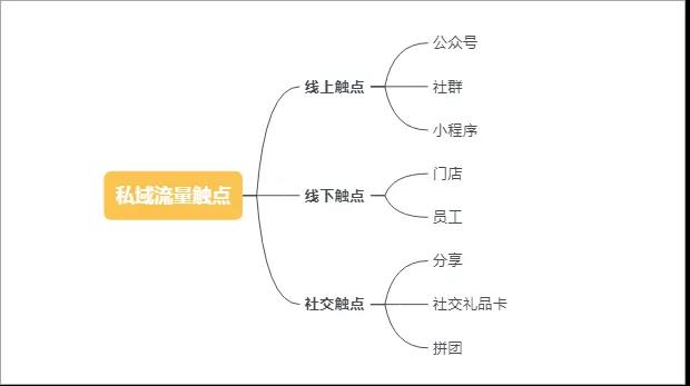 餐饮店社群营销2.jpg 餐饮店社群营销2.jpg