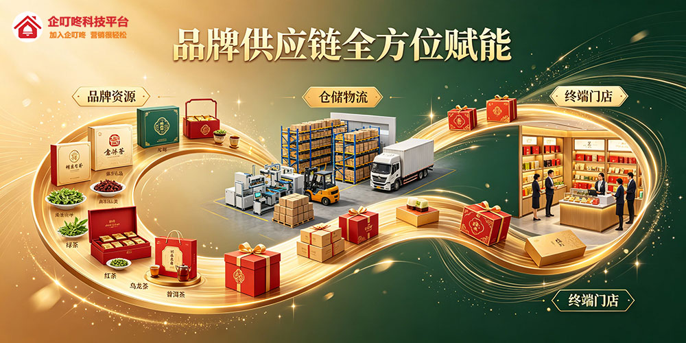品牌供应链全方位赋能-企叮咚科技平台.jpg