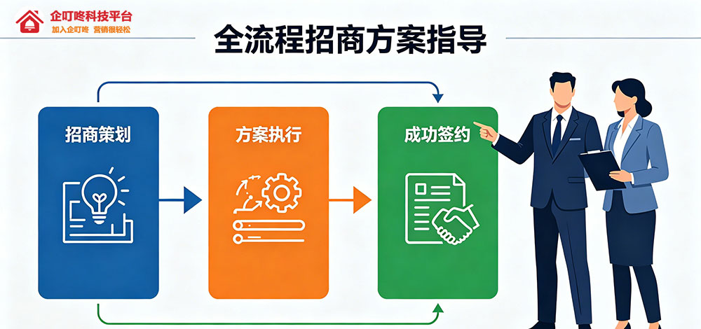 全流程招商方案指导-企叮咚科技平台.jpg