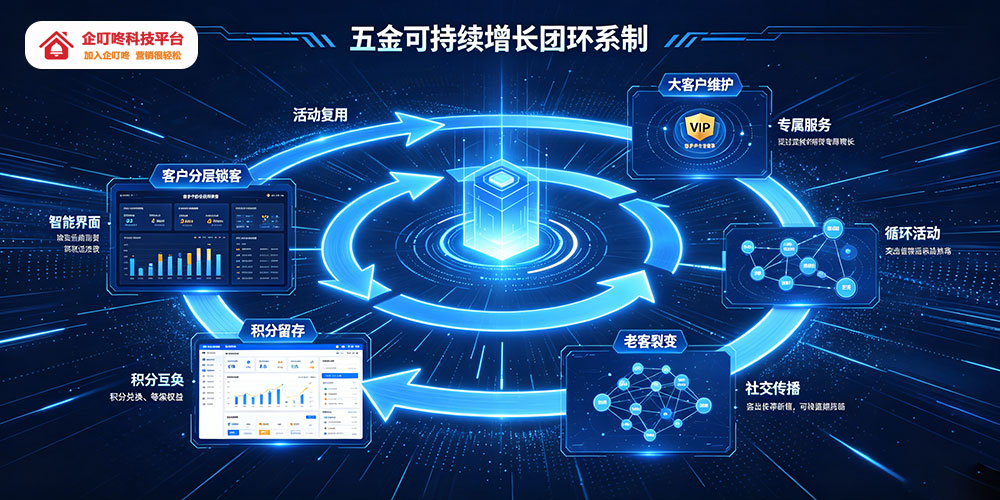 五金建材商贸企叮咚营销方案赋能-长效营销机制：构建可持续的客户增长体系-企叮咚科技平台.jpg
