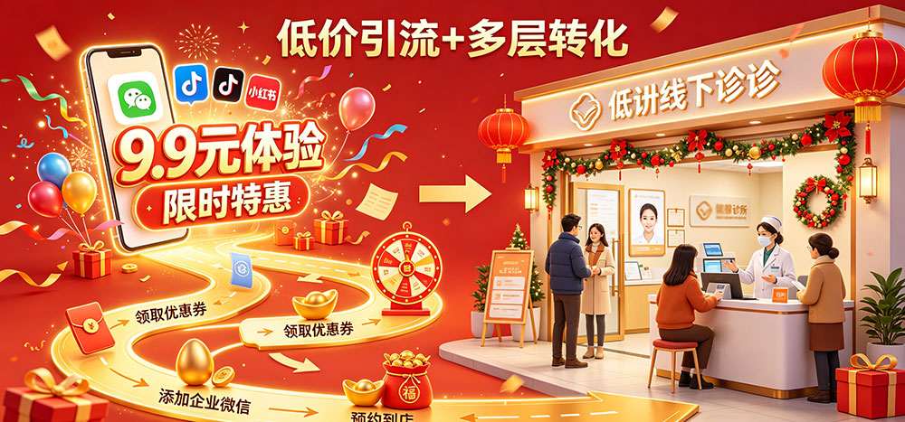 口腔门诊节日营销全案落地:低价引流+所层转化-企叮咚科技平台.jpg 口腔门诊节日营销全案落地:低价引流+所层转化-企叮咚科技平台.jpg