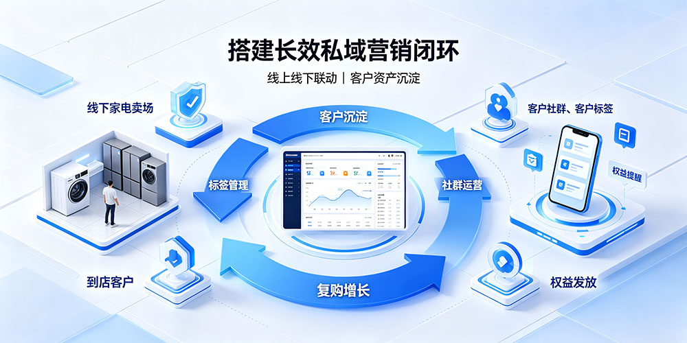 家电零售营销破局：搭建长效私域营销闭环-企叮咚科技平台.jpg