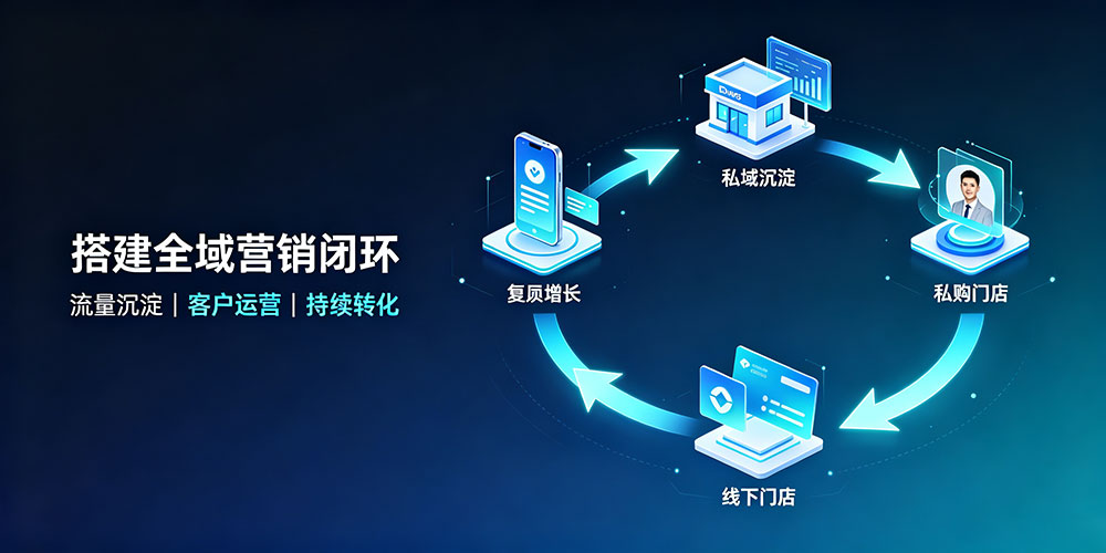 企叮咚：搭建全域营销闭环企叮咚科技平台.jpg