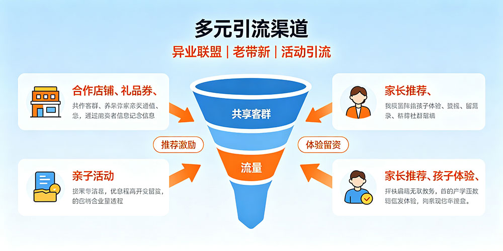 企叮咚赋能儿童教育机构：多元引流渠道-企叮咚科技平台.jpg