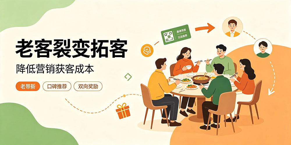 餐饮店营销：老客裂变拓客-企叮咚科技平台.jpg