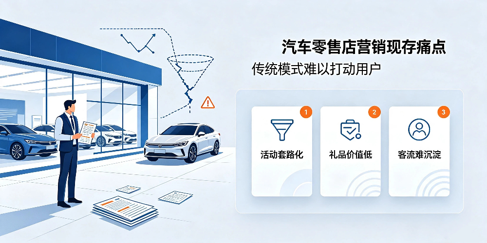 汽车零售店营销破局-汽车零售店营销现存痛点-企叮咚科技平台.jpg