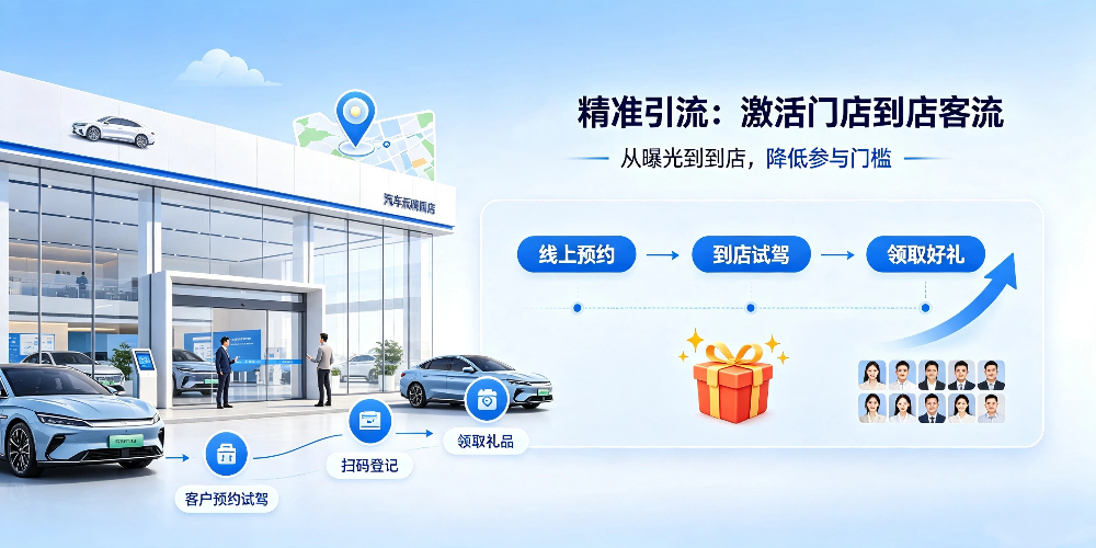 汽车零售店营销破局-精准引流：激活门店到店客流-企叮咚科技平台.jpg