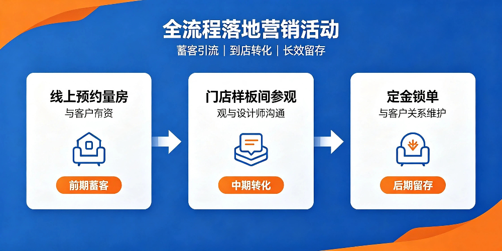 装修公司营销活动破局-全流程落地营销活动-企叮咚科技平台.jpg 装修公司营销活动破局-全流程落地营销活动-企叮咚科技平台.jpg