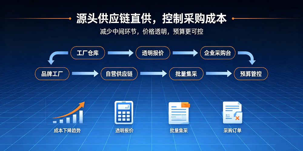 礼品采购平台推荐：源头供应链直供，控制采购成本-企叮咚科技平台.jpg