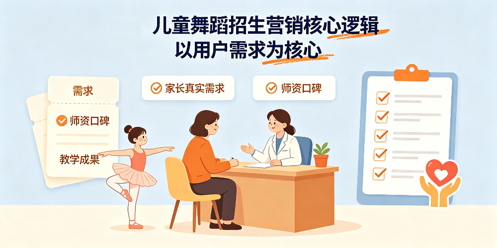 儿童舞蹈培训学校招生营销策划：儿童舞蹈招生营销核心逻辑以用户需求为核心-企叮咚科技平台.jpg