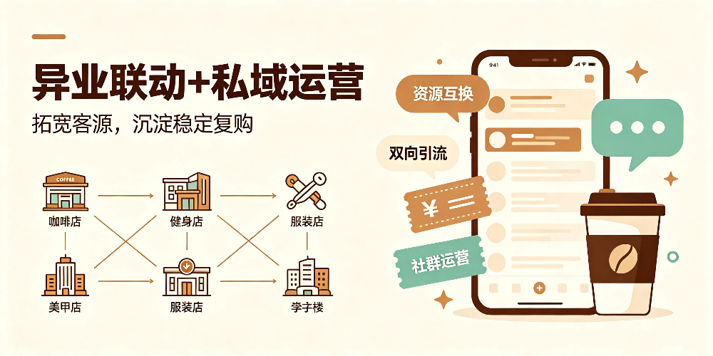咖啡店零成本营销盈利指南-异业联动+私域运营-企叮咚科技平台.jpg