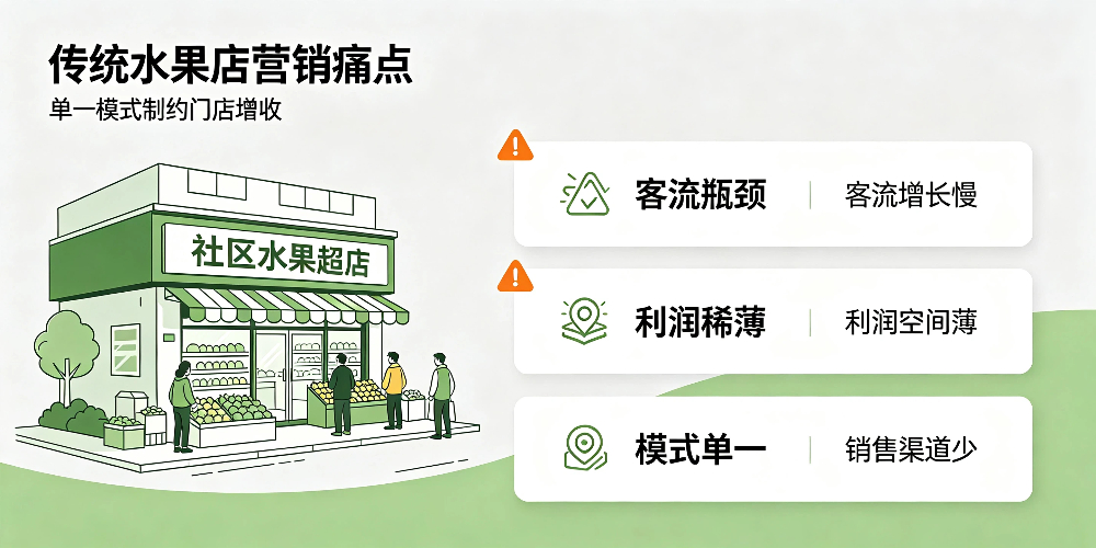 实体水果店增收营销玩法:传统水果店营销痛点-企叮咚科技平台.jpg 实体水果店增收营销玩法:传统水果店营销痛点-企叮咚科技平台.jpg