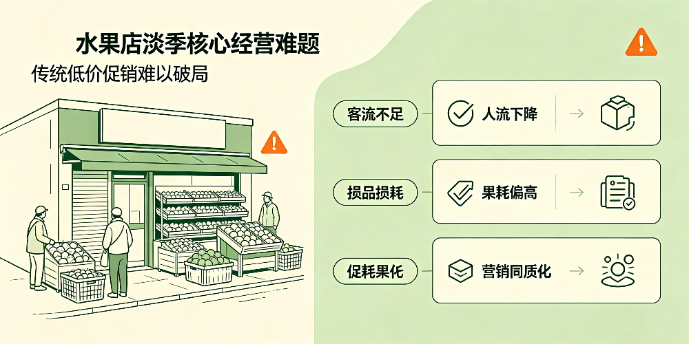 水果店淡季经营难题，传统低价促销难以破局-企叮咚科技平台.jpg