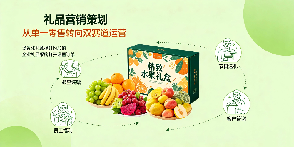 水果店-礼品营销策划，从单一零售转向双赛道运营-企叮咚科技平台.jpg