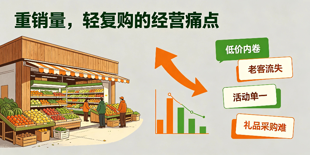 社区水果店重销量,轻复购的经营痛点-企叮咚科技平台.jpg 社区水果店重销量,轻复购的经营痛点-企叮咚科技平台.jpg