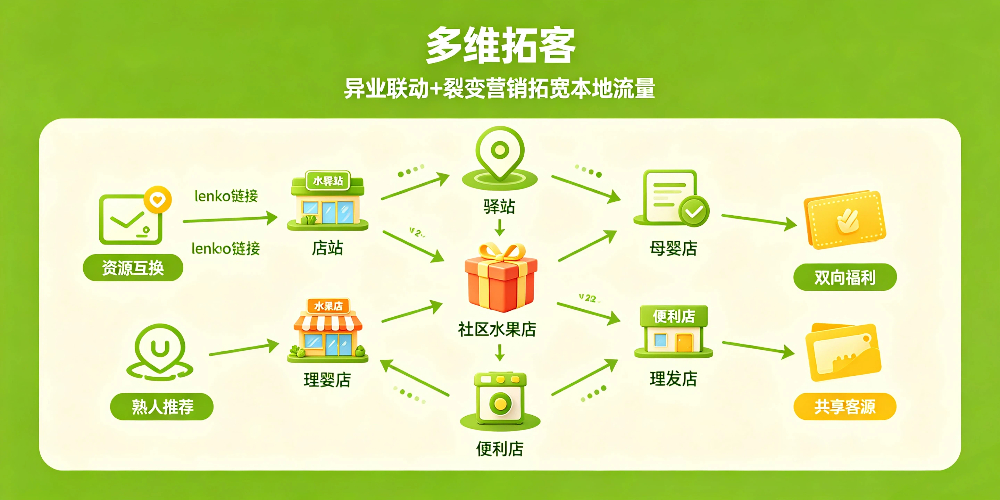 新开水果店礼品活动拓客-多维拓客-企叮咚科技平台.jpg