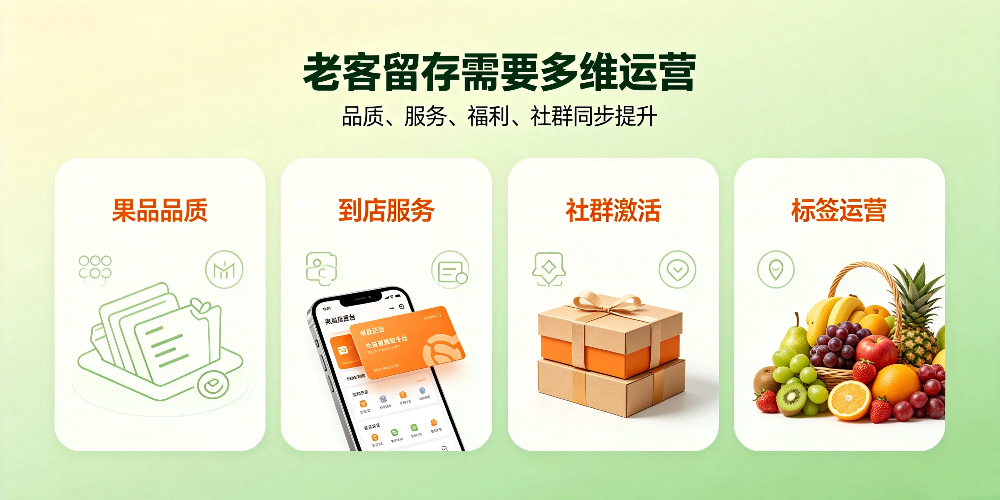 水果店老客流失改善：老客留存需要多维运营-企叮咚科技平台.jpg