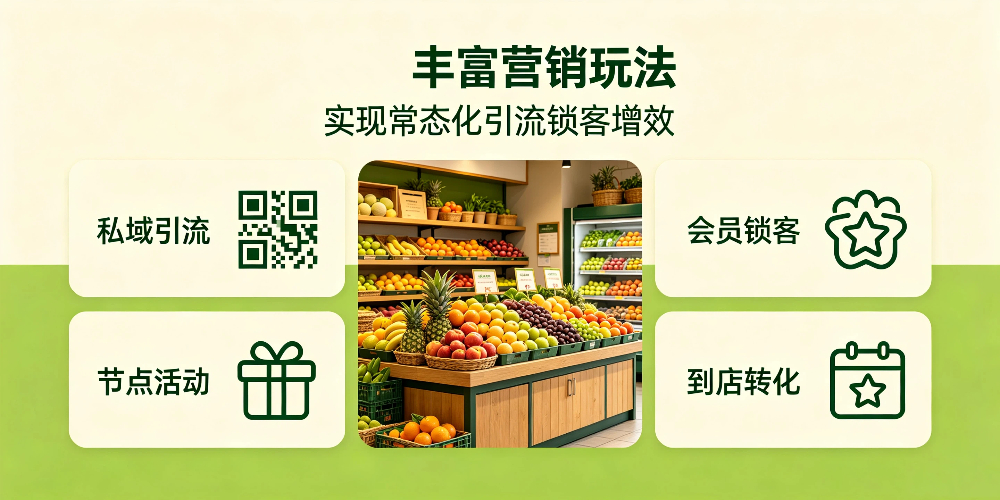 线下水果店拉开同行差距的策略-丰富营销玩法-企叮咚科技平台.jpg