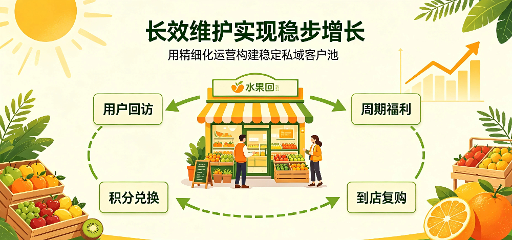 水果店私域客户维护与礼品福利策略 -长效维护实现稳步增长-企叮咚科技平台.jpg