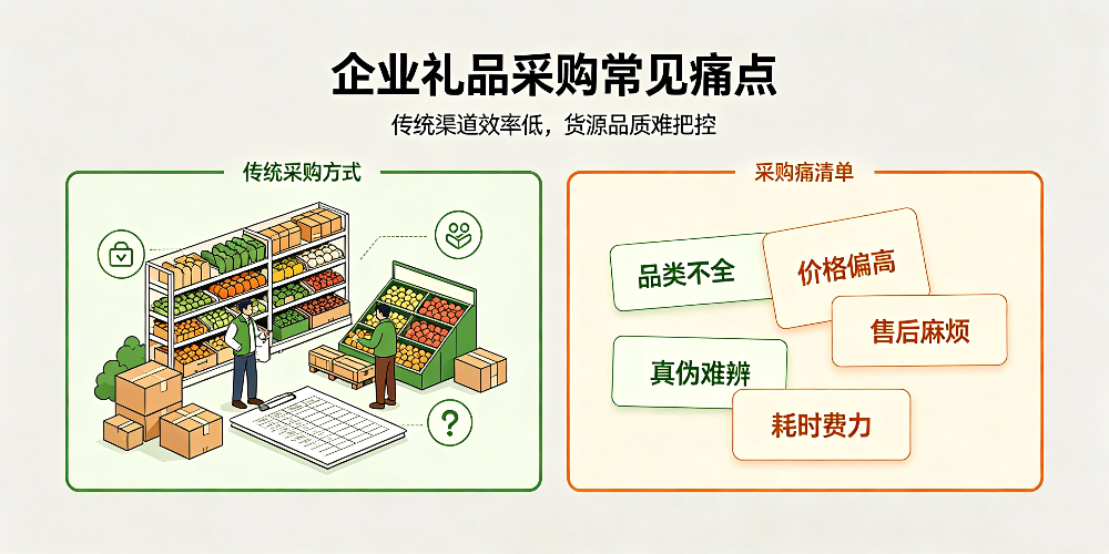 水果店拓客礼品采购指南：企业礼品采购常见痛点-企叮咚科技平台.jpg