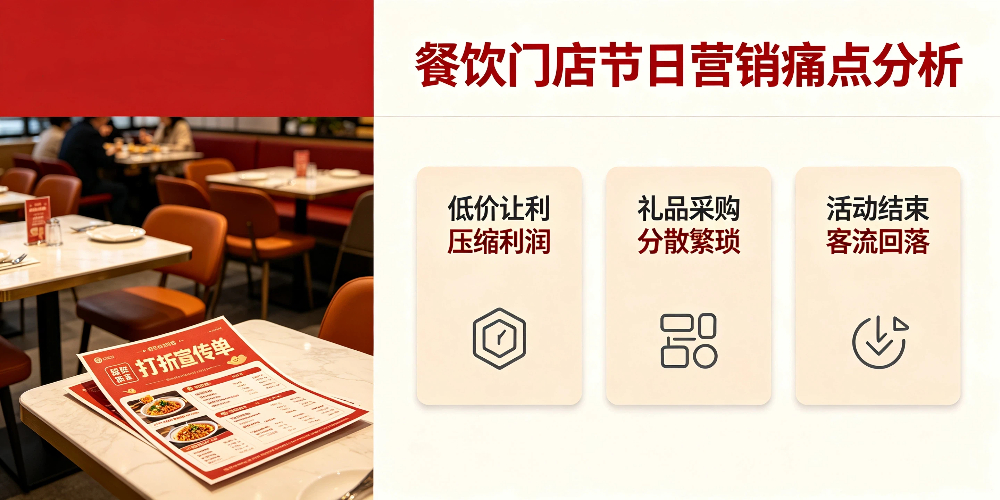 餐饮门店节日营销痛点分析-企叮咚科技平台.jpg 餐饮门店节日营销痛点分析-企叮咚科技平台.jpg