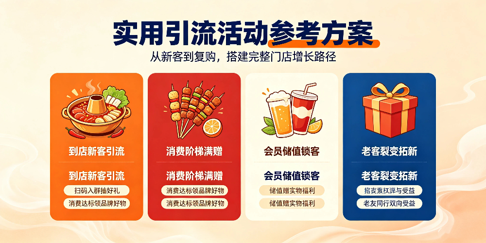 火锅烧烤店实用引流活动参考方案-企叮咚科技平台.jpg