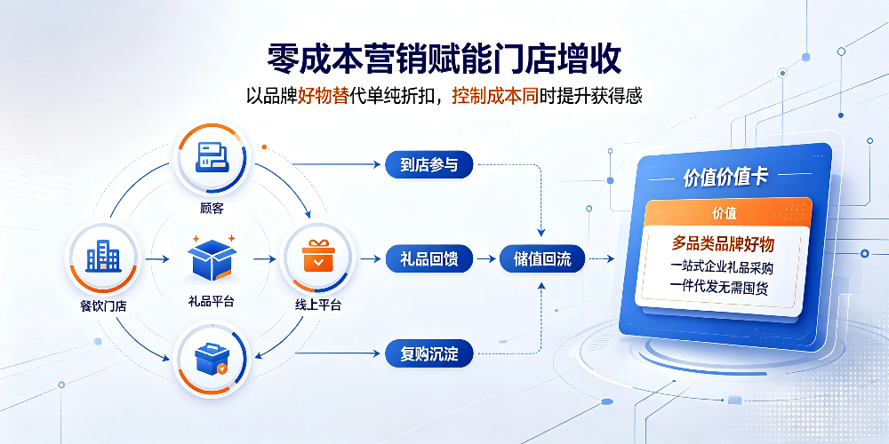 火锅烧烤店引流活动参考：零成本营销赋能门店增收-企叮咚科技平台.jpg