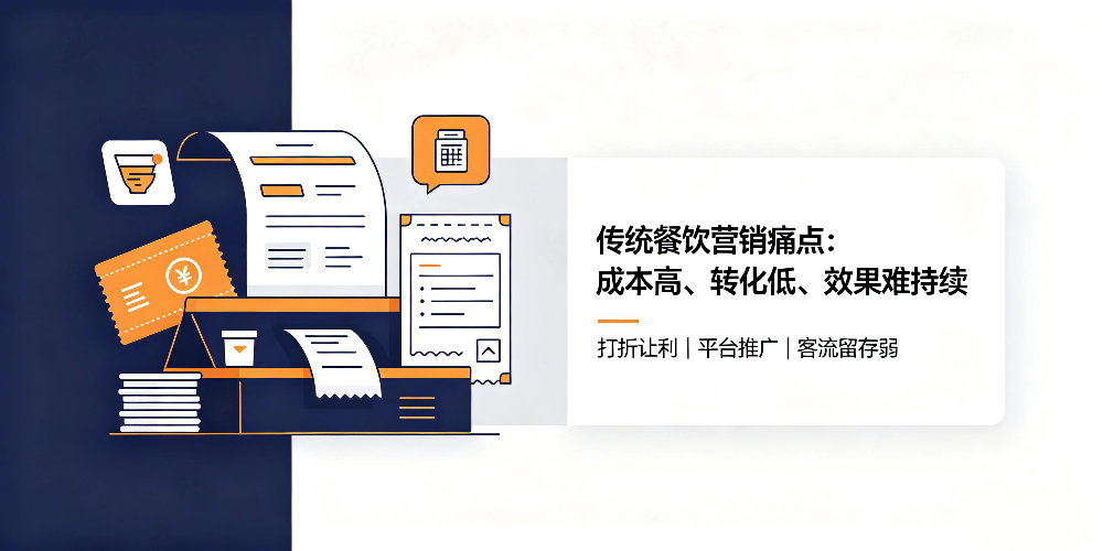 降低餐饮营销成本 品牌礼品解锁引流 -传统餐饮营销痛点：成本高、转化低、效果难持续-企叮咚科技平台.jpg