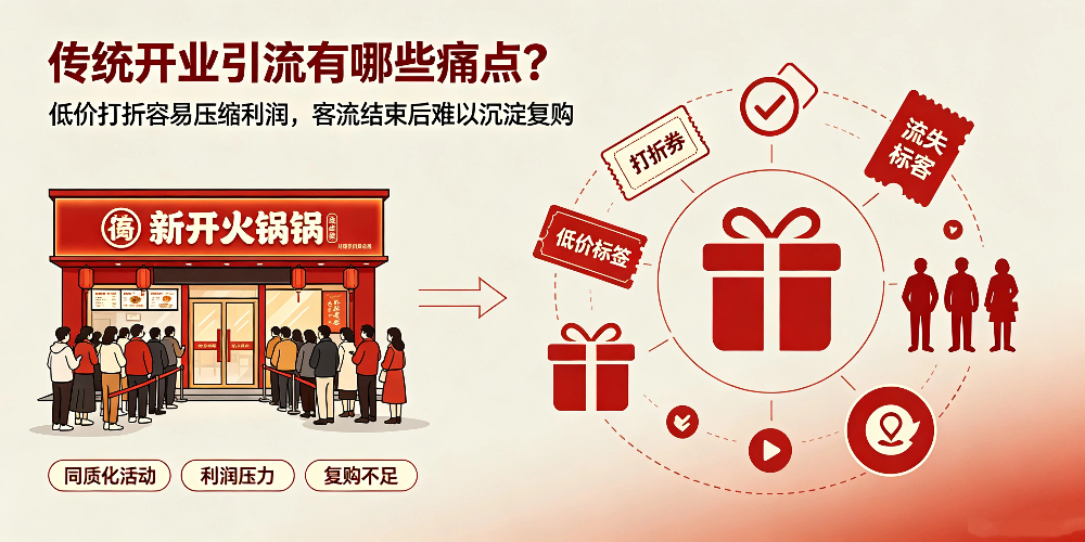 火锅新店开业引流策划方案-传统开业引流有哪些痛点？企叮咚科技平台.jpg