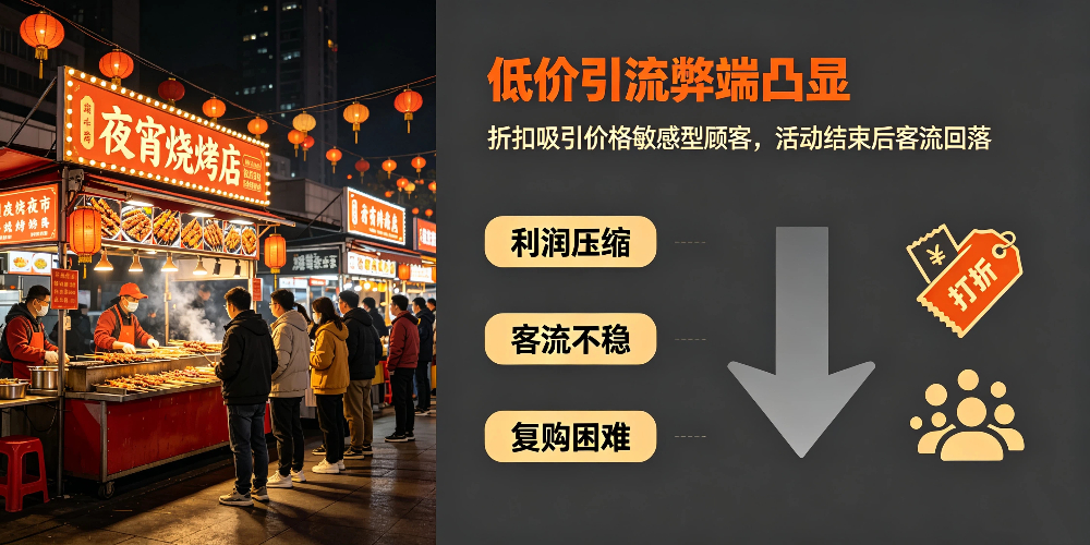 夜宵烧烤店拓客与答谢营销攻略 -低价引流弊端凸显-企叮咚科技平台.jpg