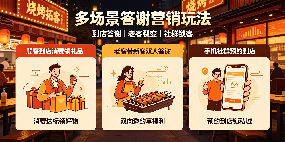 夜宵烧烤店拓客与答谢营销攻略 -多场景答谢营销玩法-企叮咚科技平台.jpg