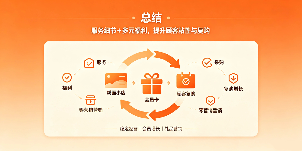 粉面小店顾客维护与会员福利玩法总结-企叮咚科技平台.jpg