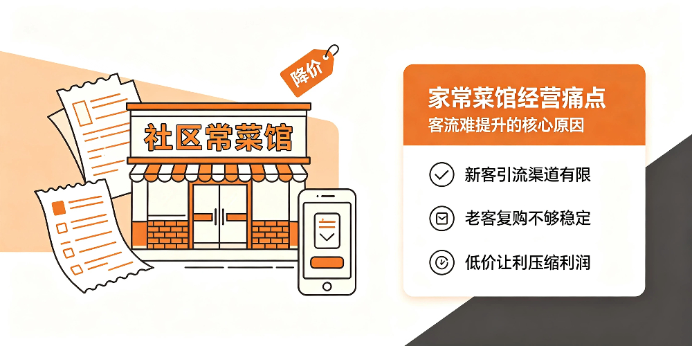 家常菜馆经营痛点，客流难提升的核心原因-企叮咚科技平台.jpg