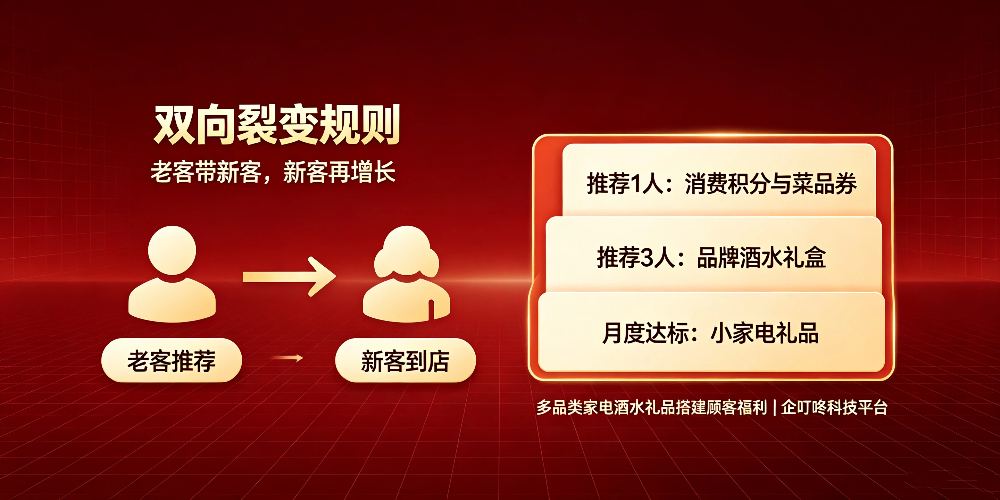 湘菜馆老客裂变活动策划与多品类家电酒水礼品搭建顾客福利-双向裂变规则-企叮咚科技平台.jpg 湘菜馆老客裂变活动策划与多品类家电酒水礼品搭建顾客福利-双向裂变规则-企叮咚科技平台.jpg