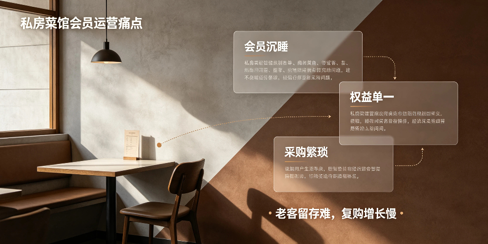私房菜馆会员运营痛点-企叮咚科技平台.jpg