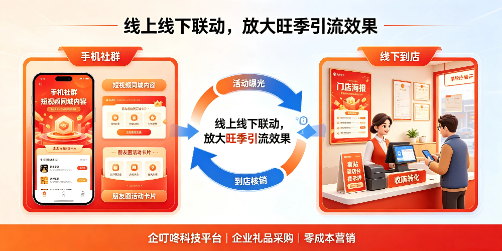 小龙虾旺季引流与品牌礼品回馈策略 -线上线下联动，放大旺季引流效果-企叮咚科技平台.jpg