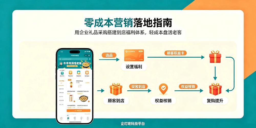 牛羊肉汤馆稳住回头客干货，酒水家电十大品类好物设置到店福利-零成本营销落地指南-企叮咚科技平台.jpg