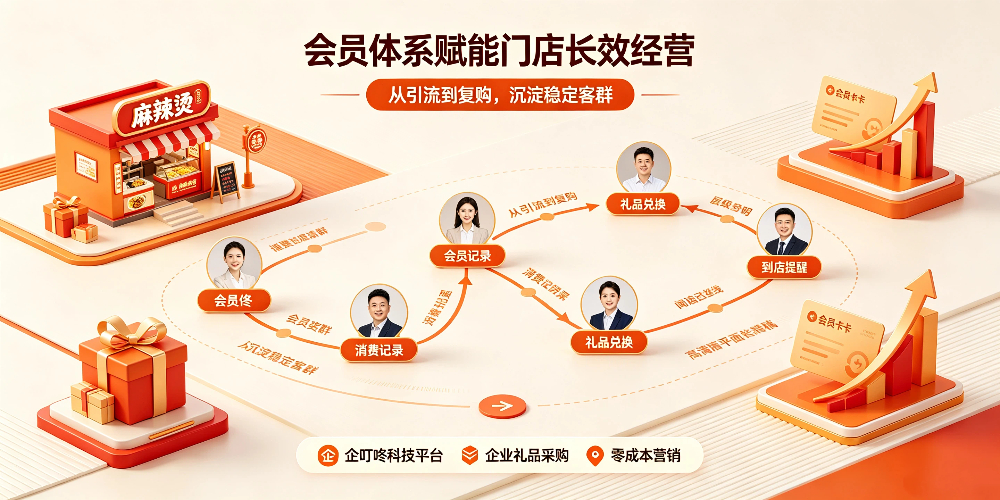 麻辣烫门店会员福利设置与企叮咚礼品采购引流策略 -会员体系赋能门店长效经营-企叮咚科技平台.jpg