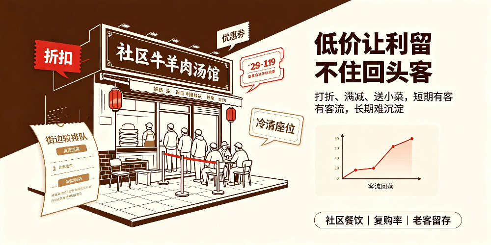 牛羊肉汤馆稳住回头客干货，酒水家电十大品类好物设置到店福利 -低价让利留不住回头客-企叮咚科技平台.jpg