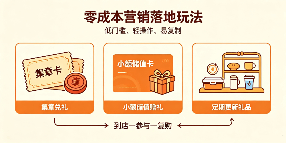 早餐粥铺留客妙招：零成本营销落地玩法-企叮咚科技平台.jpg
