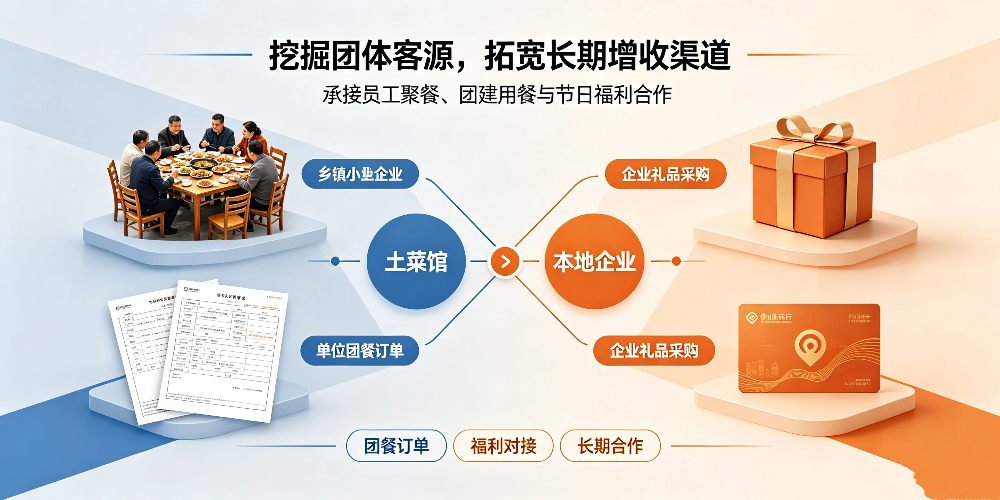 乡镇土菜馆客源提升与企叮咚赋能 -挖掘团体客源，拓宽长期增收渠道-企叮咚科技平台.jpg
