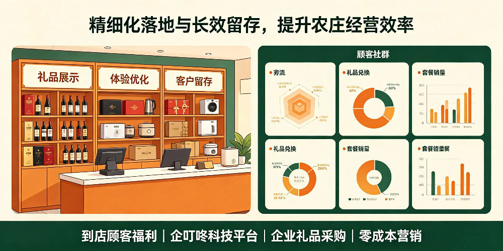 农家乐农庄引流活动规划与顾客福利设计-精细化落地与长效留存，提升农庄经营效率-企叮咚科技平台.jpg