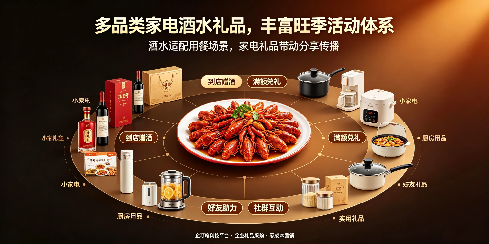 龙虾烧烤旺季活动策划：多品类家电酒水礼品，丰富旺季活动体系-企叮咚科技平台.jpg