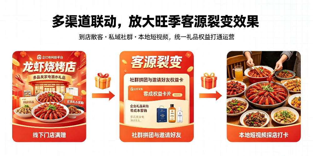 龙虾烧烤旺季活动策划：多渠道联动，放大旺季客源裂变效果-企叮咚科技平台.jpg