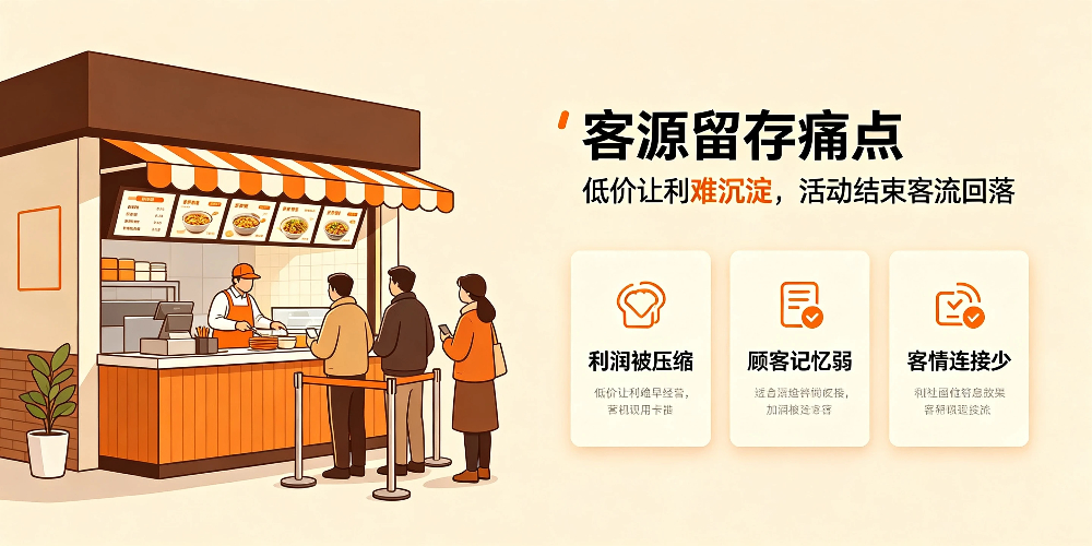 社区早餐店客源稳固与企叮咚福利活动规划-客源留存痛点-企叮咚科技平台.jpg