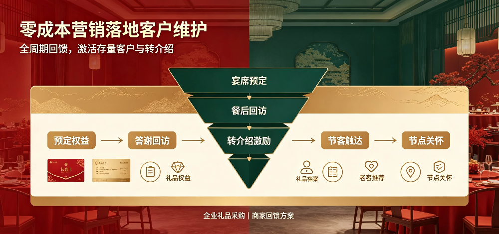 中式酒楼宴席客户维护与品牌礼品采购方案-零成本营销落地客户维护-企叮咚科技平台.jpg