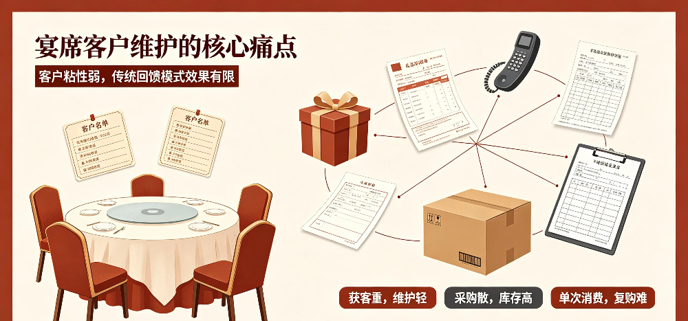 中式酒楼宴席客户维护与品牌礼品采购方案-宴席客户维护的核心痛点-企叮咚科技平台.jpg
